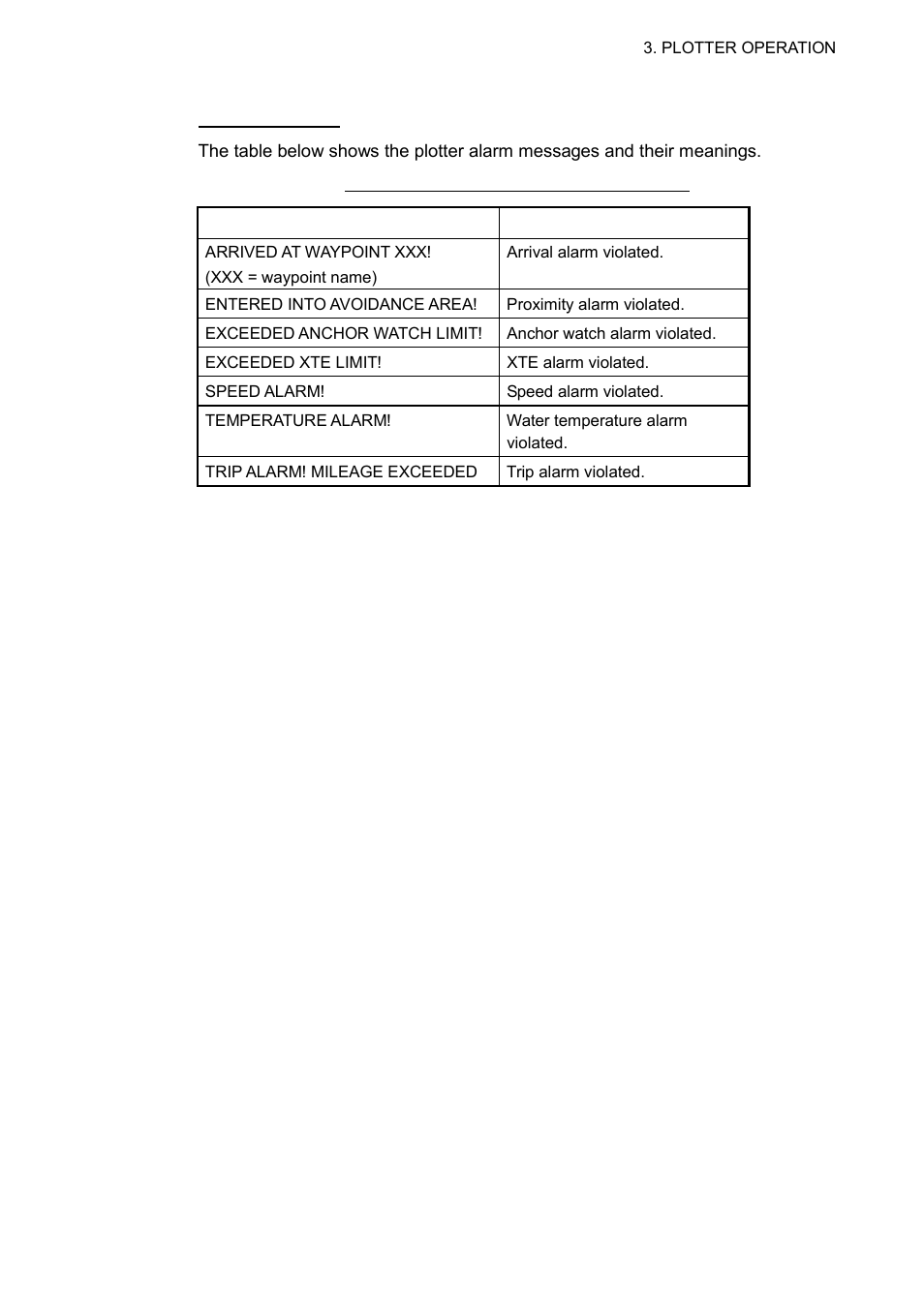 Furuno NAVNET 1823C User Manual | Page 145 / 260