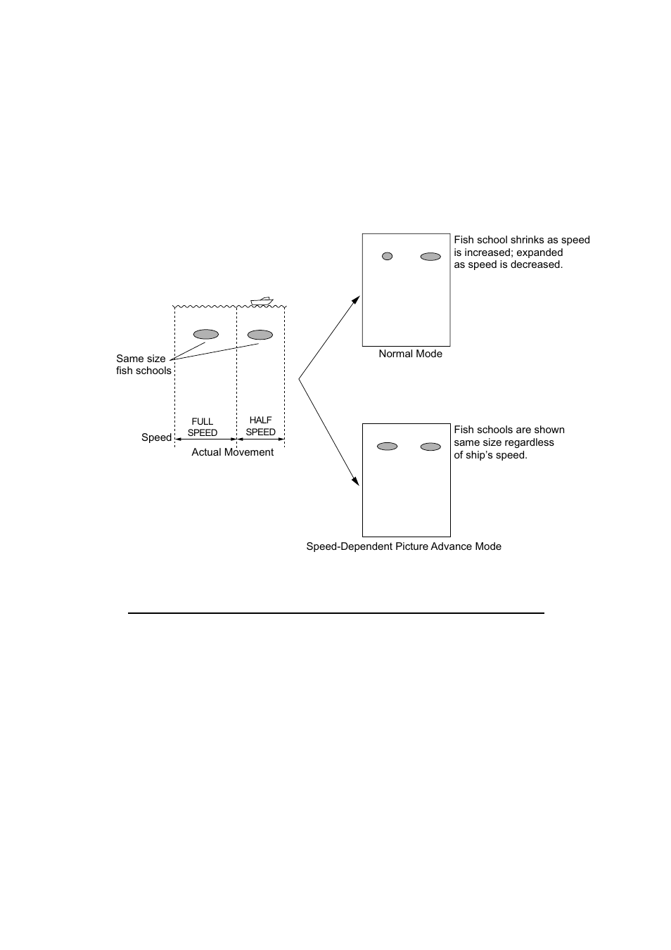 Furuno NAVNET 1823C User Manual | Page 164 / 260