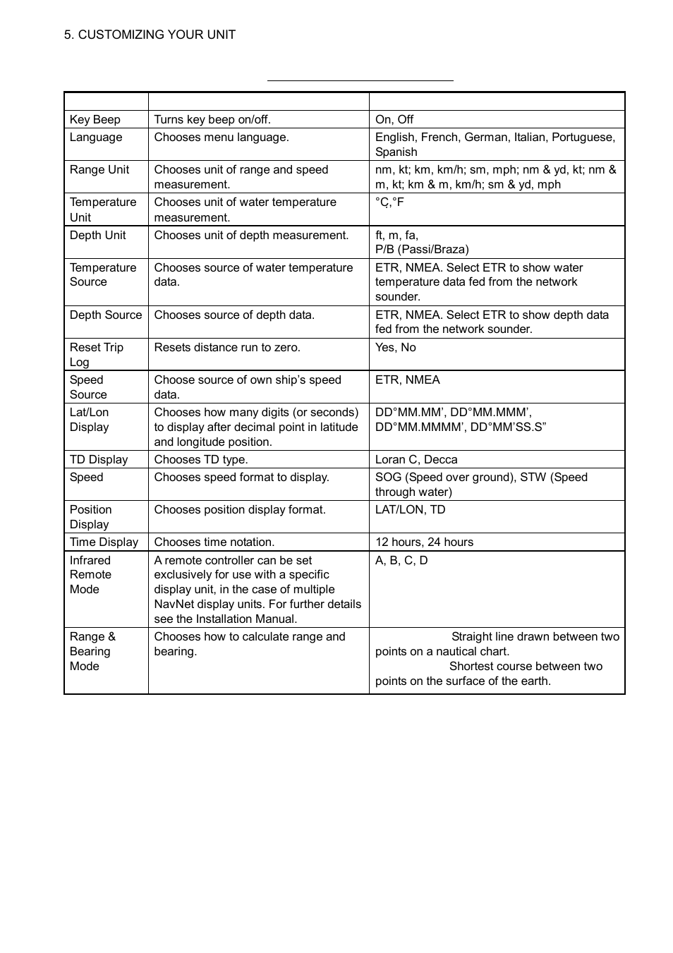 Furuno NAVNET 1823C User Manual | Page 176 / 260