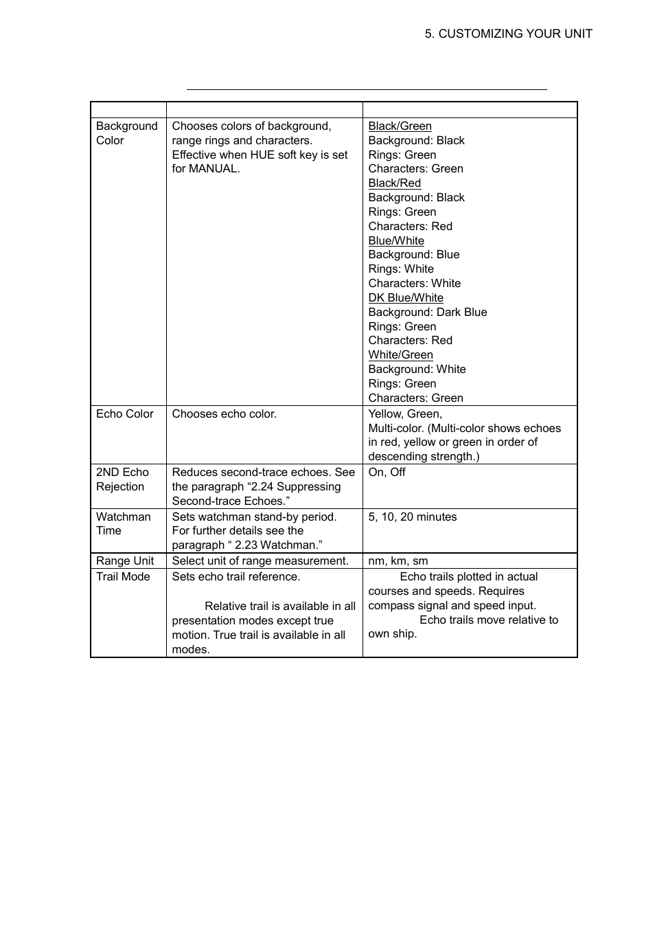 Furuno NAVNET 1823C User Manual | Page 179 / 260