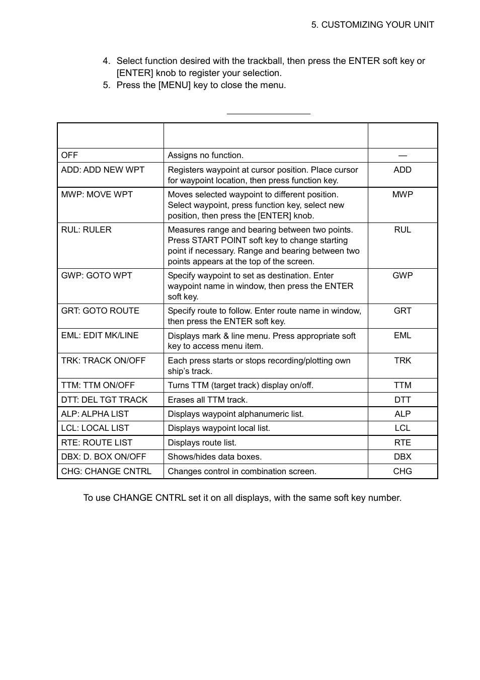 Furuno NAVNET 1823C User Manual | Page 185 / 260