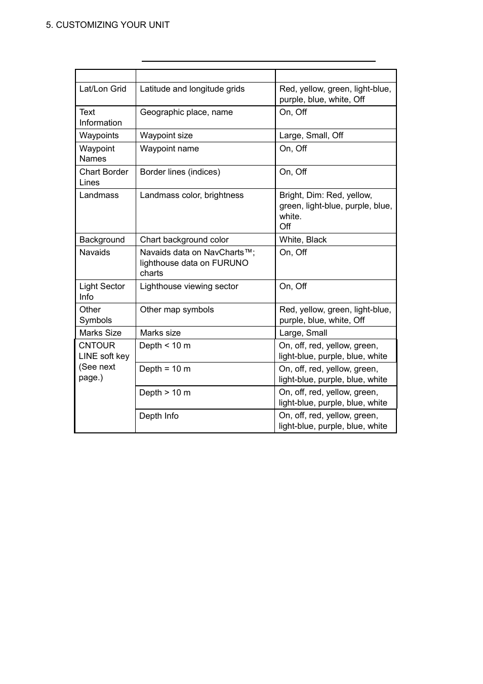 Furuno NAVNET 1823C User Manual | Page 188 / 260