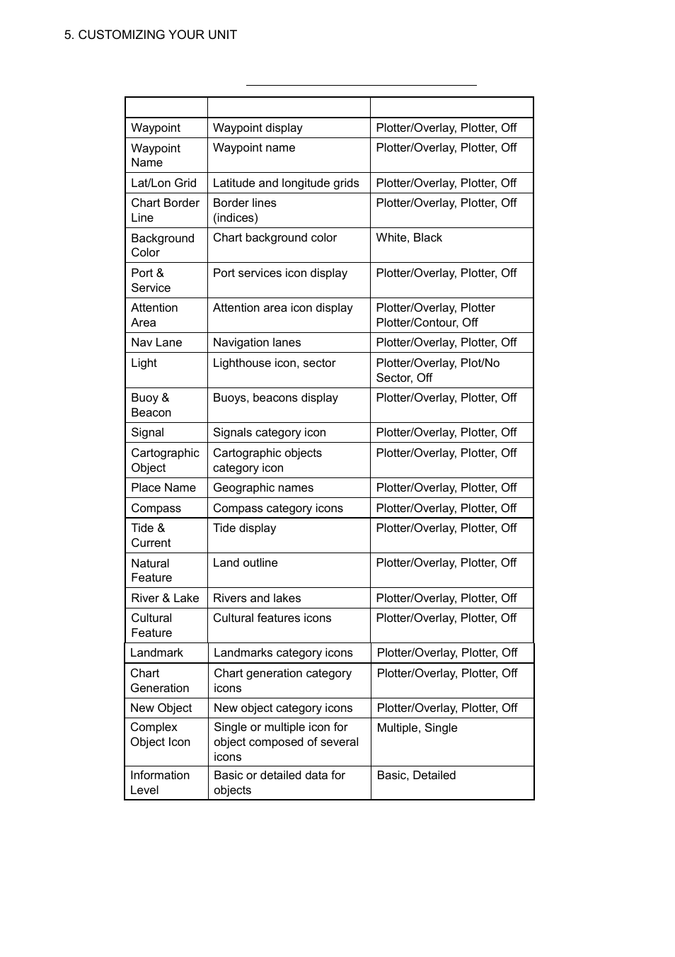 Furuno NAVNET 1823C User Manual | Page 190 / 260