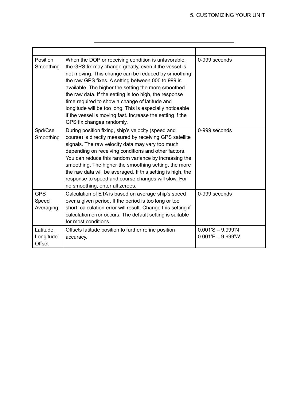 Furuno NAVNET 1823C User Manual | Page 197 / 260