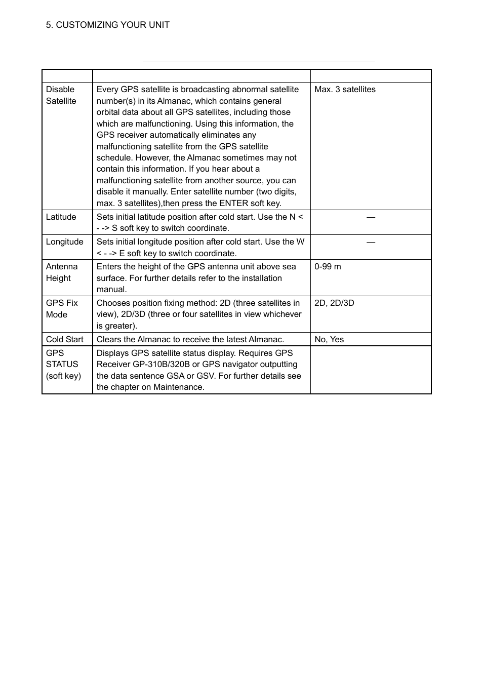 Furuno NAVNET 1823C User Manual | Page 198 / 260