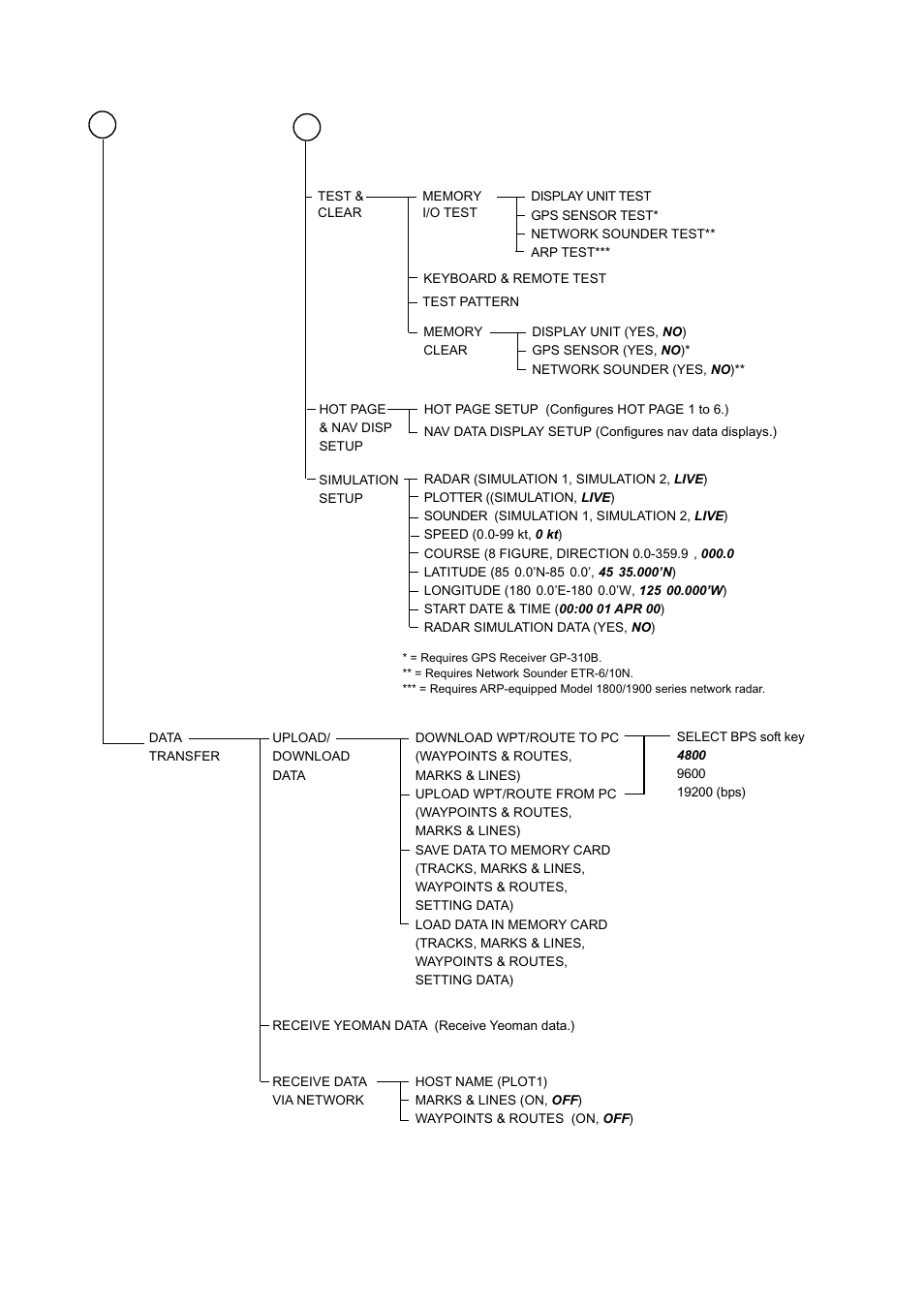 Furuno NAVNET 1823C User Manual | Page 236 / 260