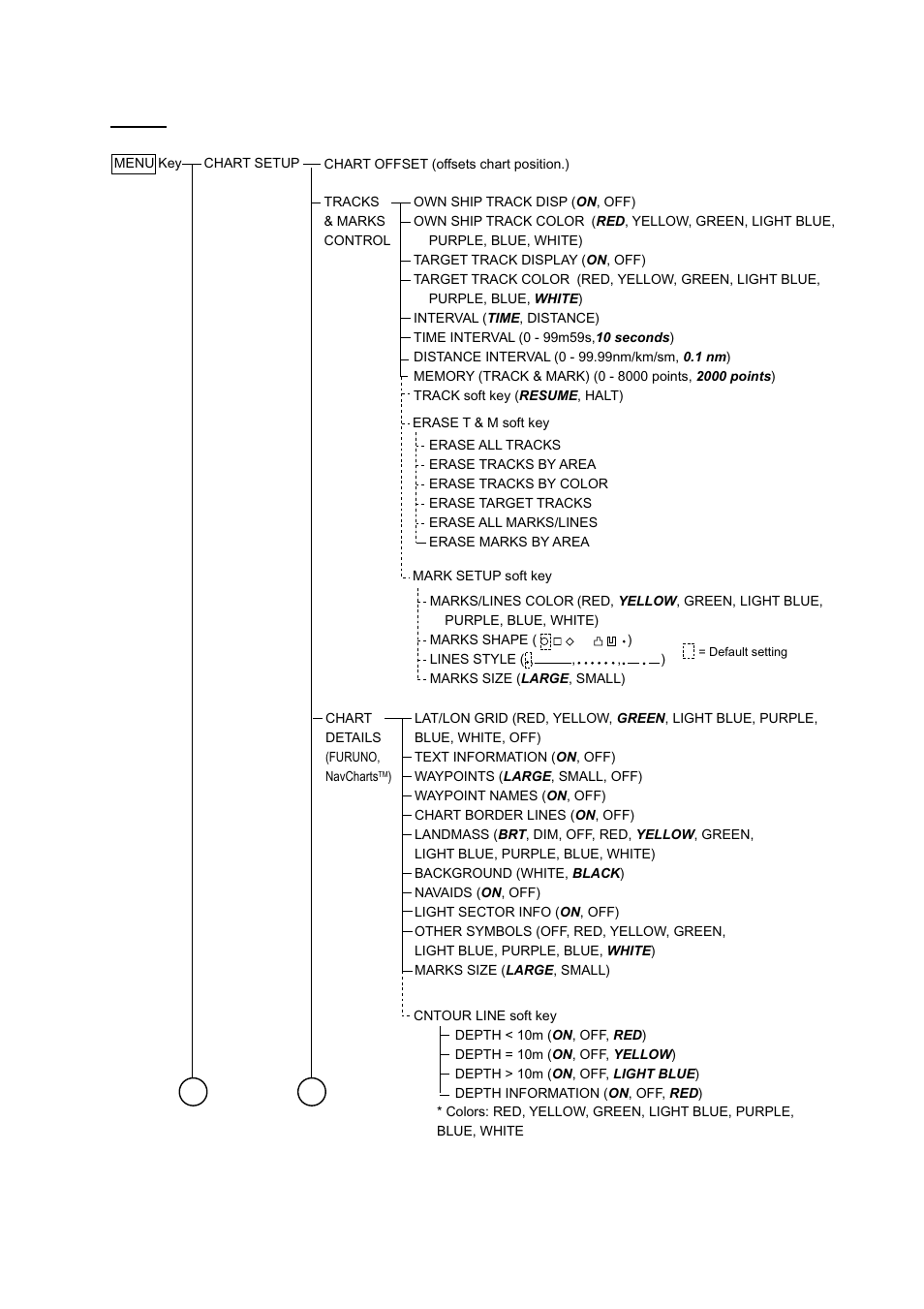 Furuno NAVNET 1823C User Manual | Page 237 / 260