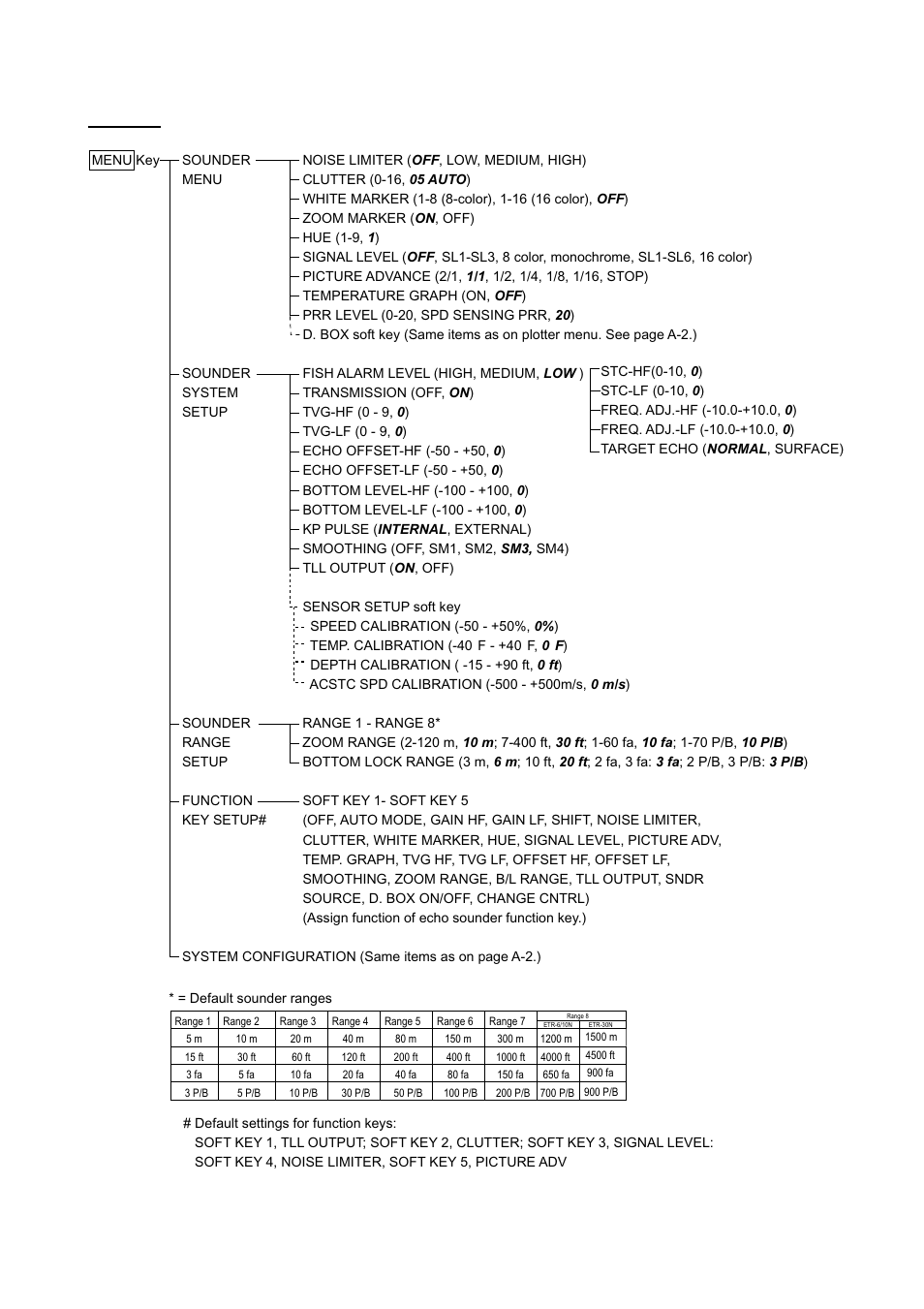Sounder, Appendix | Furuno NAVNET 1823C User Manual | Page 240 / 260