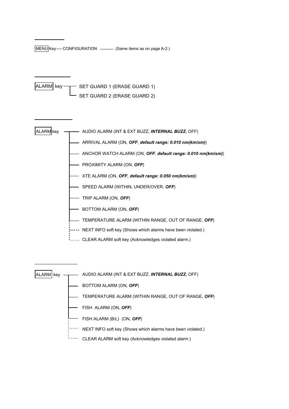 Alarm key | Furuno NAVNET 1823C User Manual | Page 241 / 260