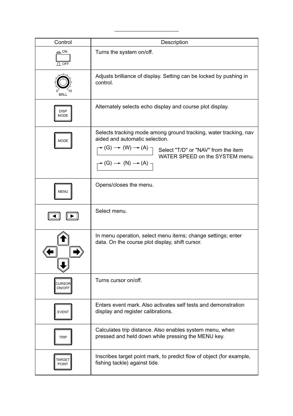 Furuno CI-80 User Manual | Page 16 / 41