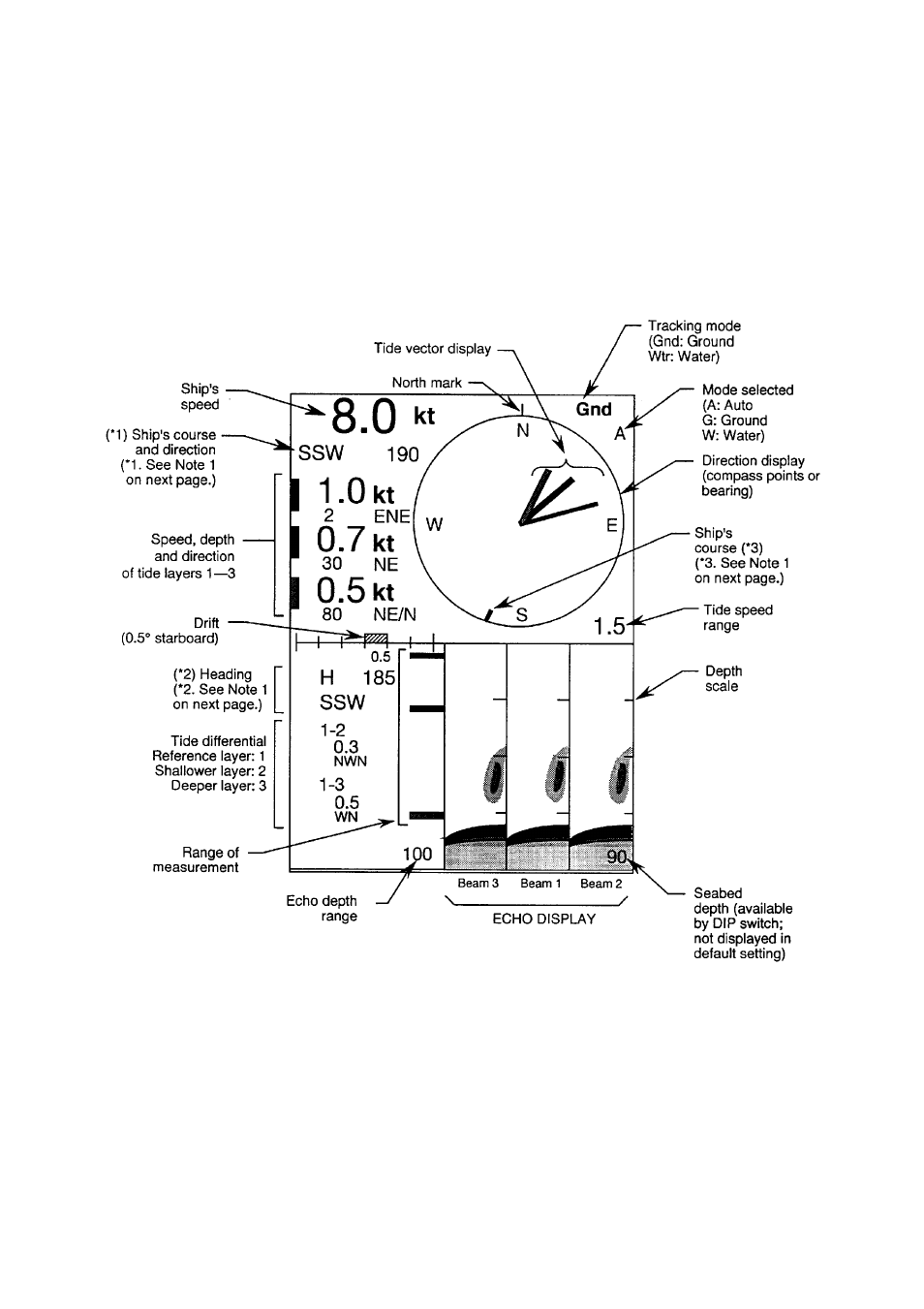 How to read the displays, Echo display | Furuno CI-80 User Manual | Page 17 / 41