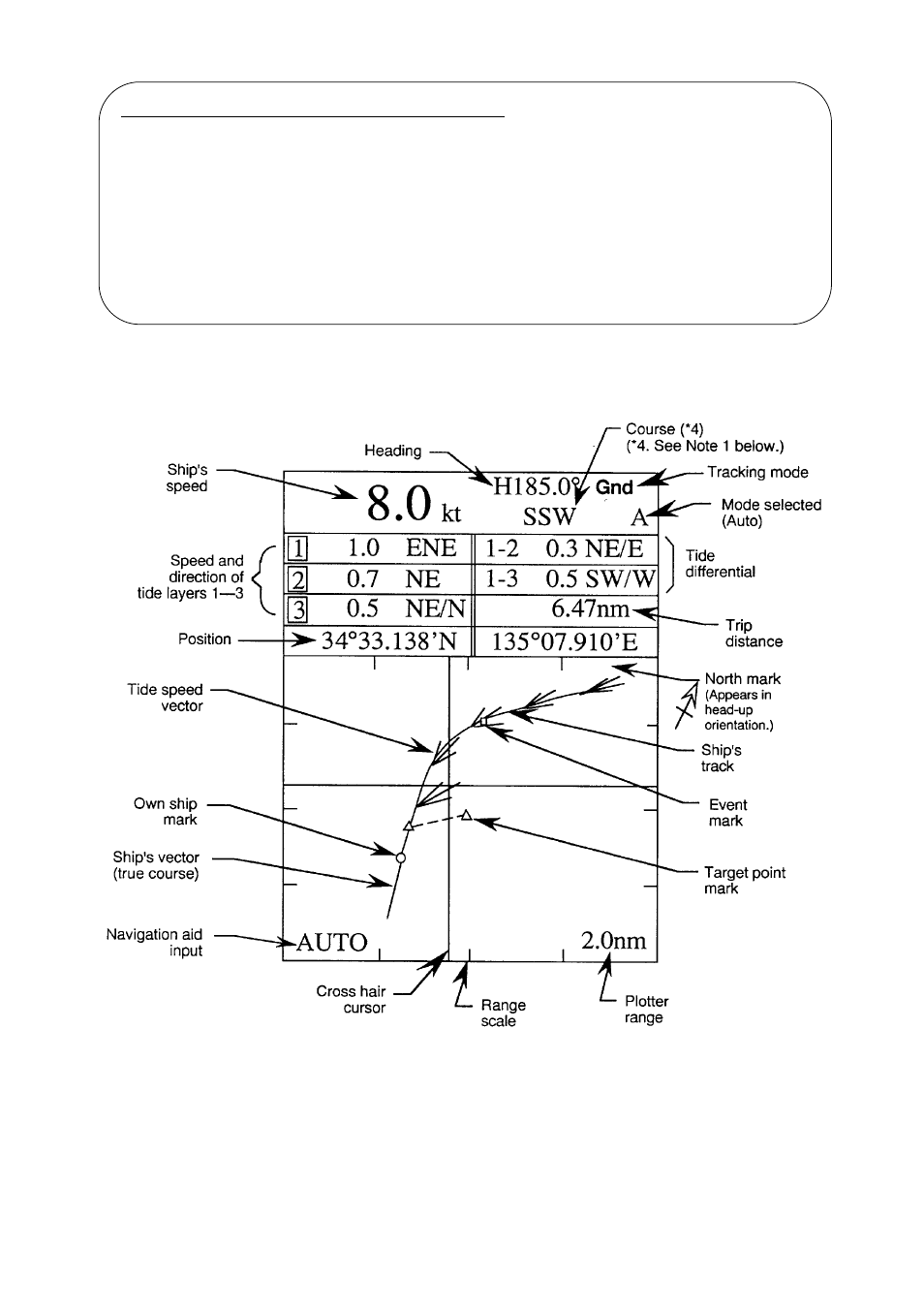 Course plot display | Furuno CI-80 User Manual | Page 18 / 41
