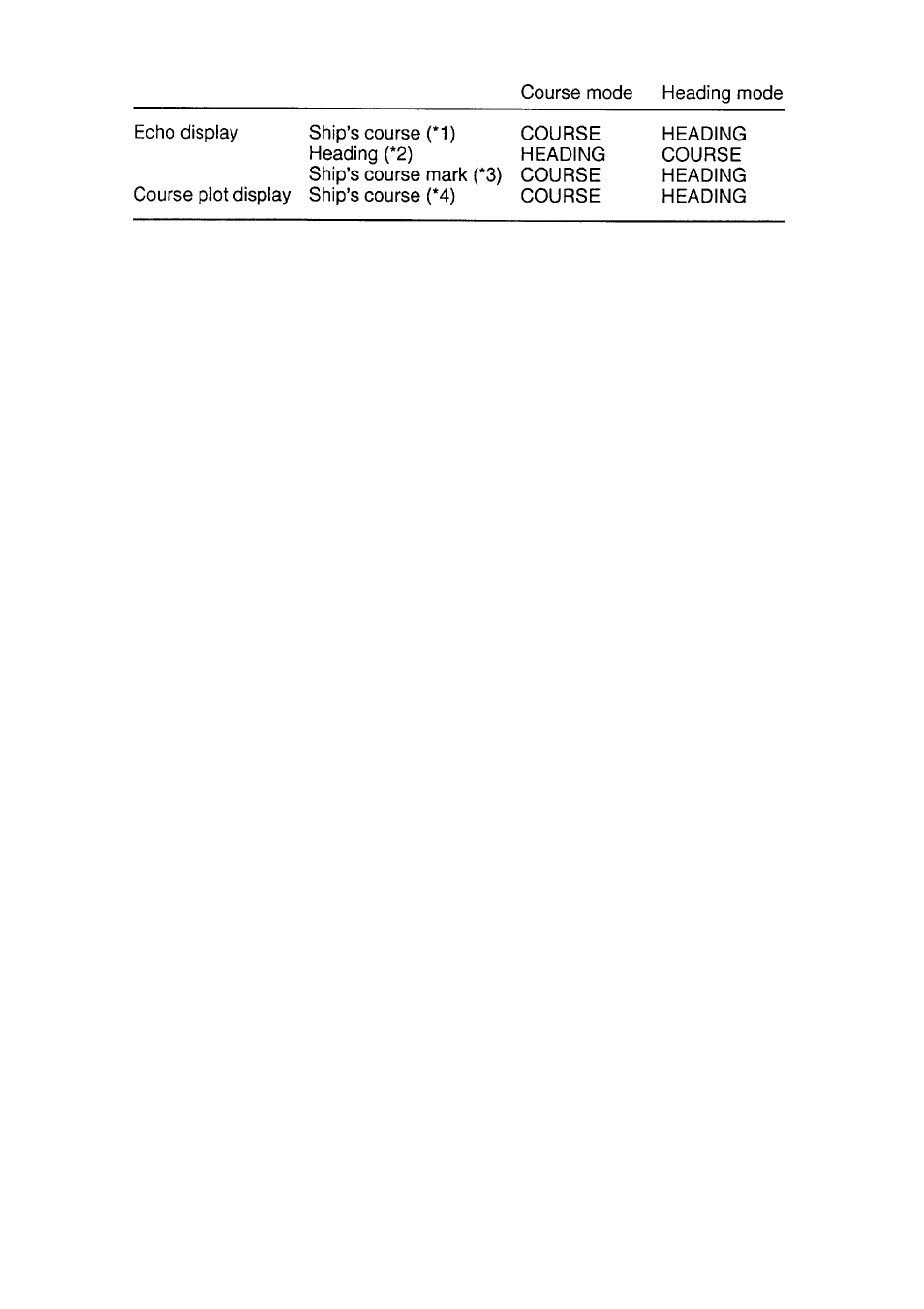 Furuno CI-80 User Manual | Page 19 / 41