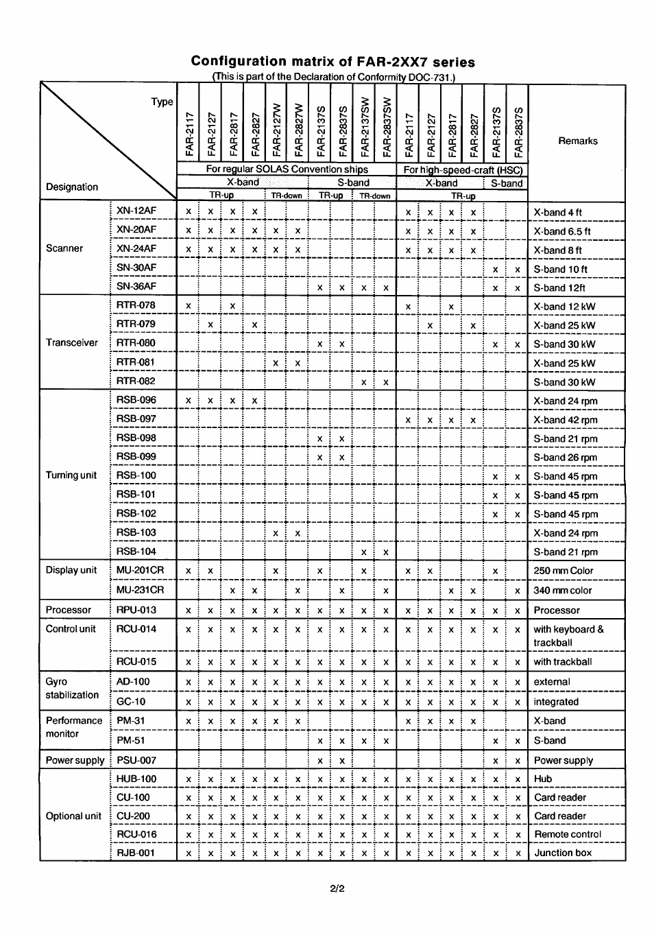 Furuno FAR-28x7 Series User Manual | Page 294 / 299