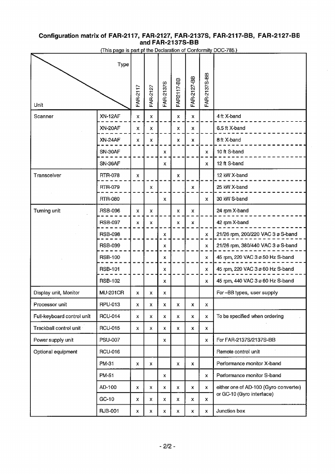 Furuno FAR-28x7 Series User Manual | Page 296 / 299