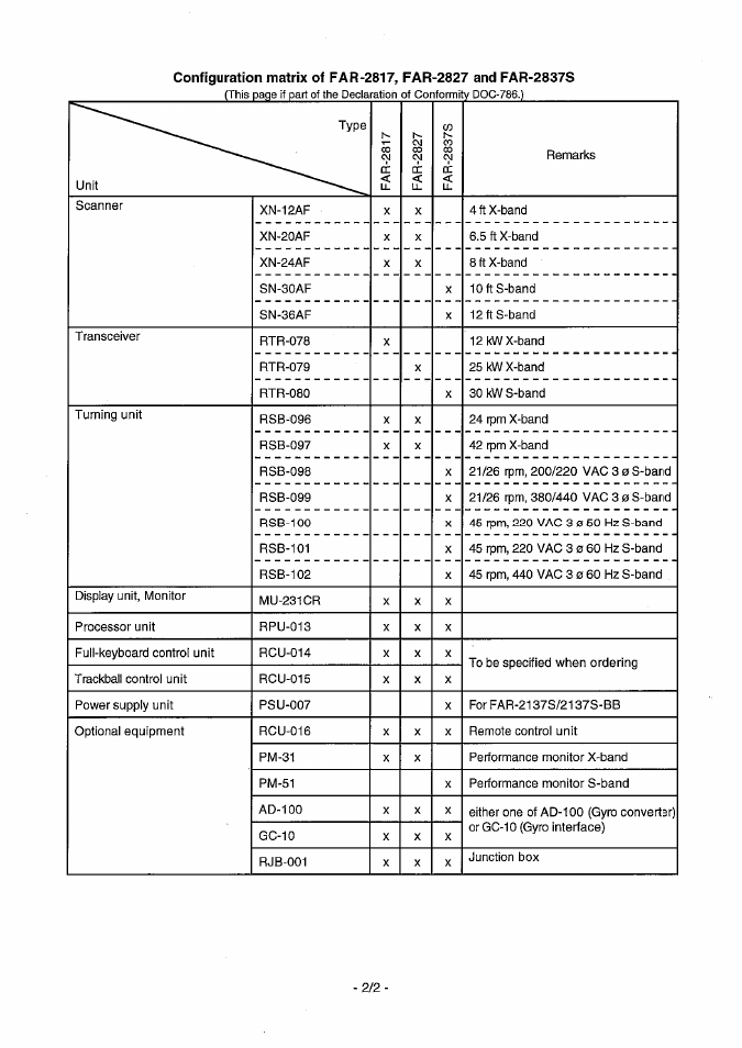 Furuno FAR-28x7 Series User Manual | Page 298 / 299