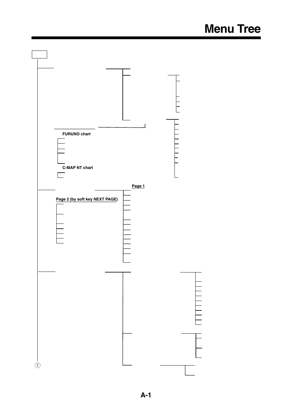 Appendix, Menu tree | Furuno GP-1850DF User Manual | Page 97 / 110