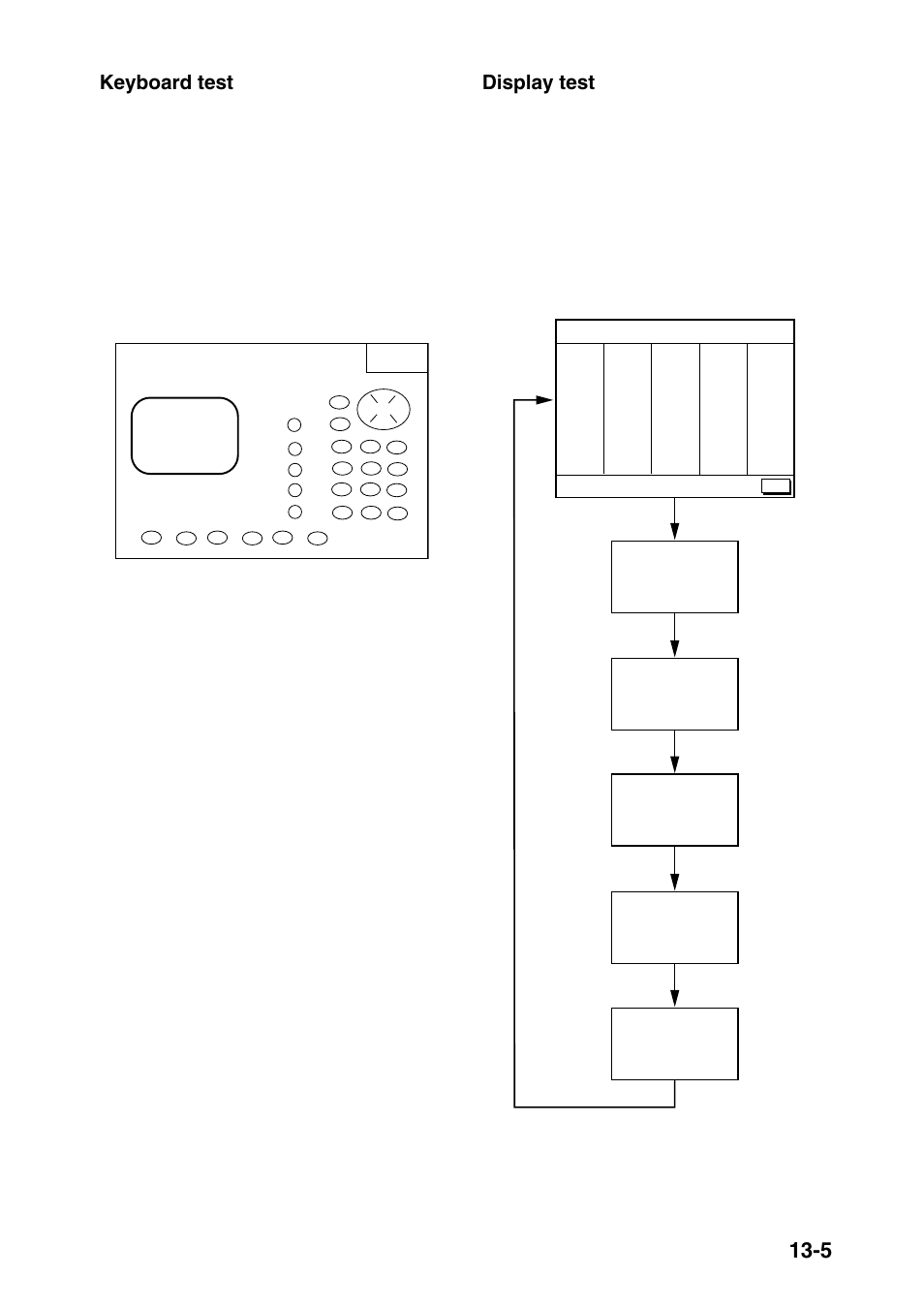 Keyboard test, Display test | Furuno NAVIONICS GP-1850F User Manual | Page 95 / 110