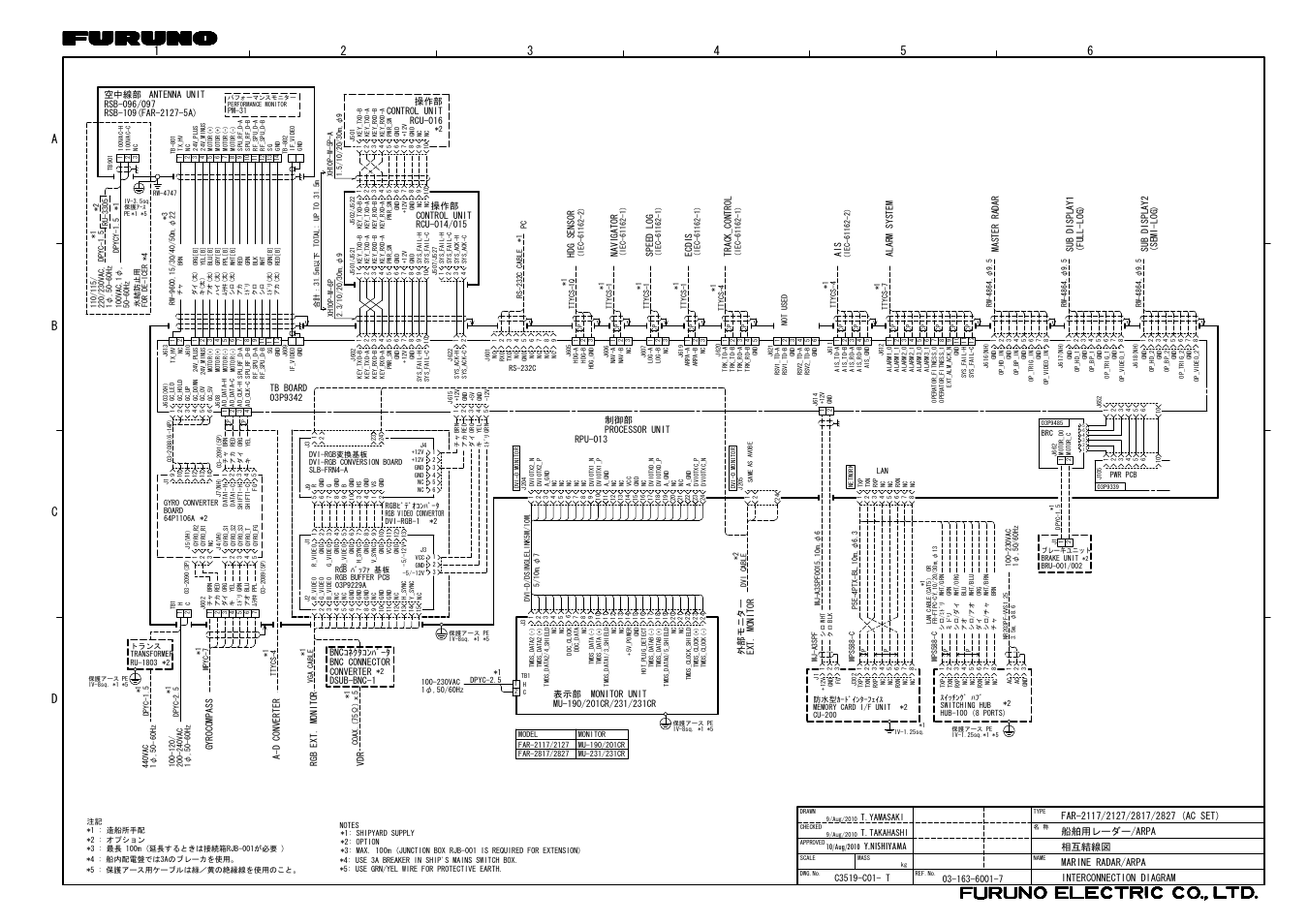 Interconnection diagrams, Y.nishiyama, Gyrocom pass a-d conve rter rgb ext . monito r | Bncｺﾈｸﾀｺﾝﾊﾞｰﾀ converter, Bnc connector, 空中線部, Dsub-bnc-1, Processor unit 制御部, Hdg sensor, Na vigator | Furuno FAR-2127 User Manual | Page 133 / 136