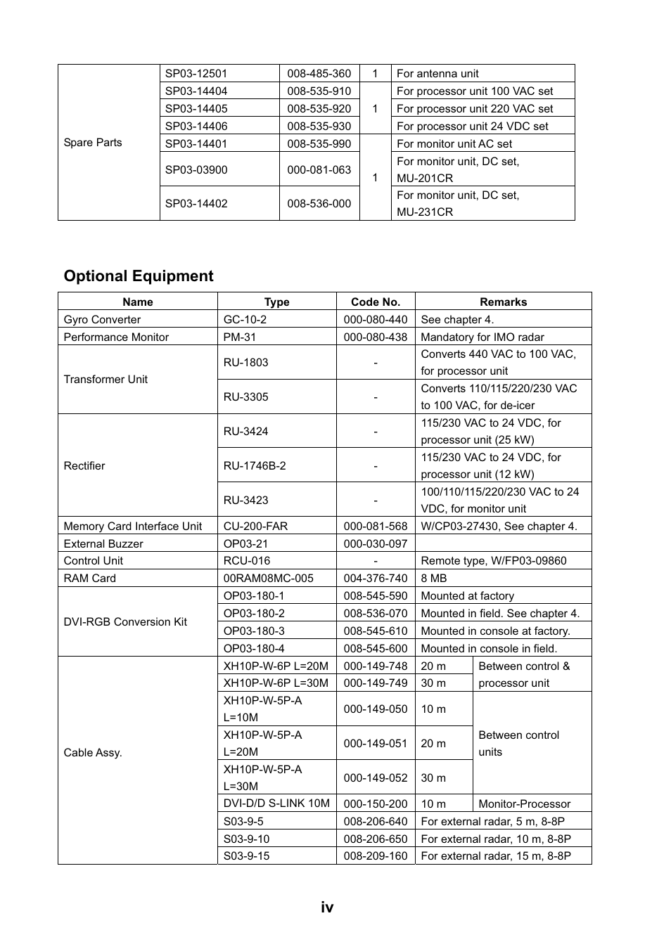 Iv optional equipment | Furuno FAR-2127 User Manual | Page 6 / 136