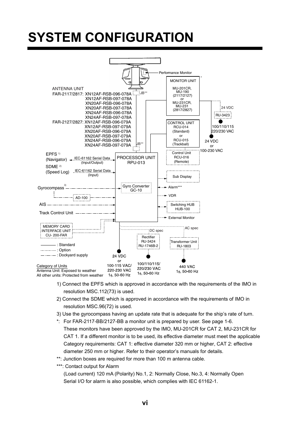 System configuration | Furuno FAR-2127 User Manual | Page 8 / 136