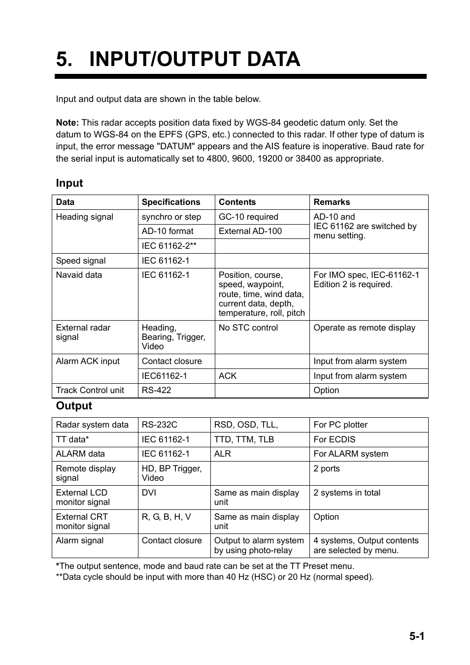 Input/output data, Input, Output | Furuno FAR-2127 User Manual | Page 83 / 136