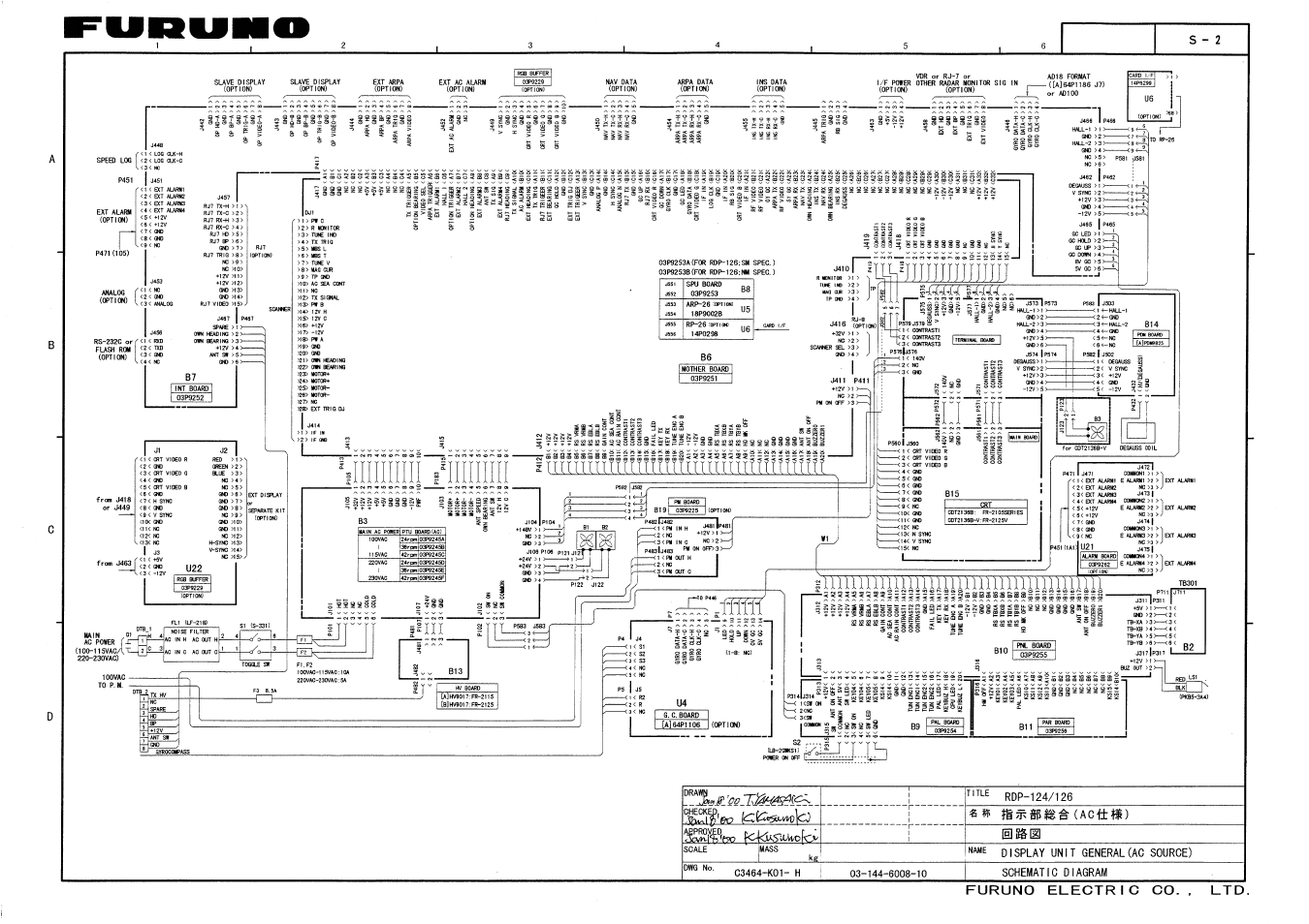 Schematic diagrams | Furuno FR-2155 User Manual | Page 85 / 89