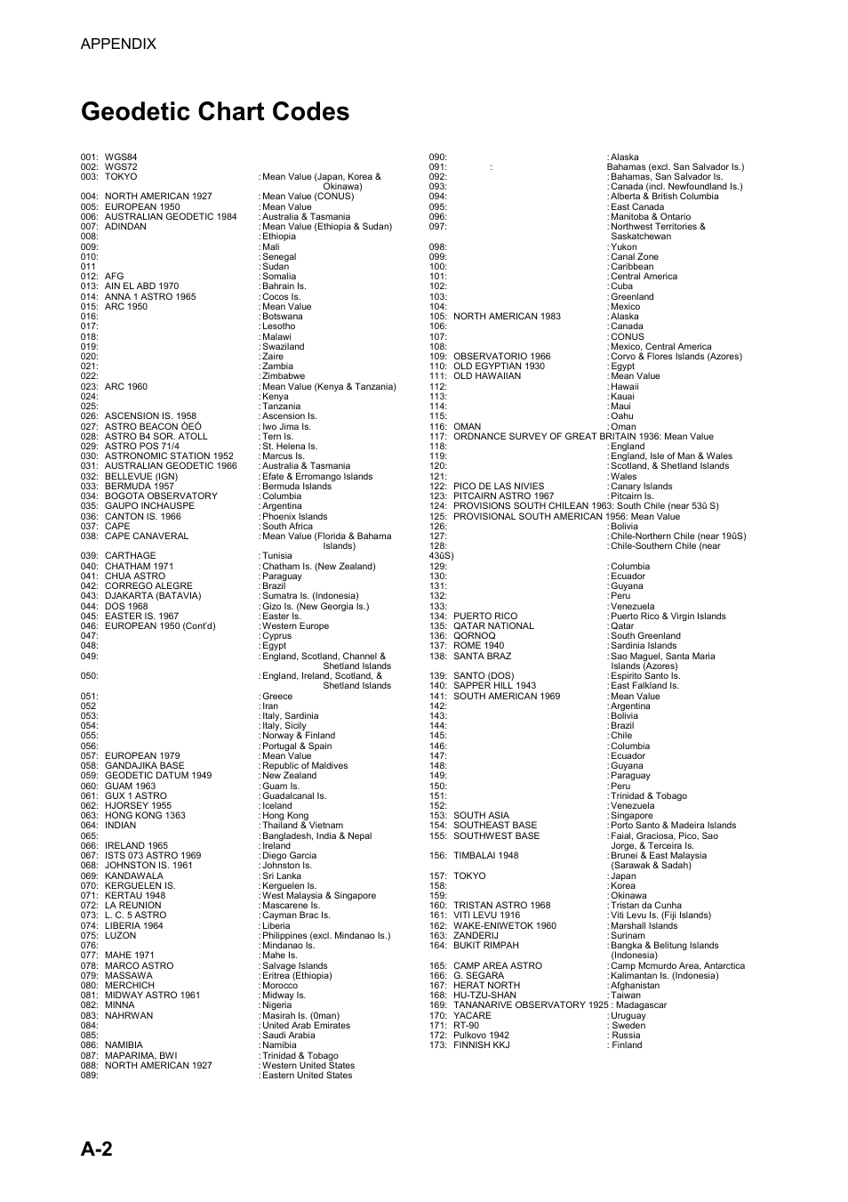 Geodetic chart codes, Appendix | Furuno SC-120 User Manual | Page 68 / 96