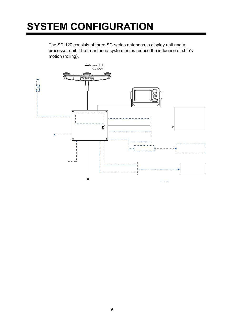 System configuration | Furuno SC-120 User Manual | Page 7 / 96