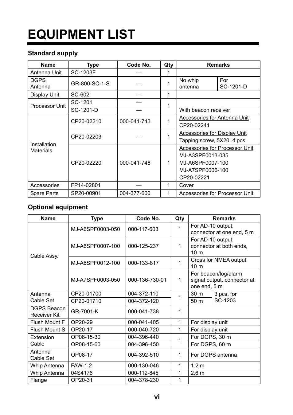Equipment list | Furuno SC-120 User Manual | Page 8 / 96
