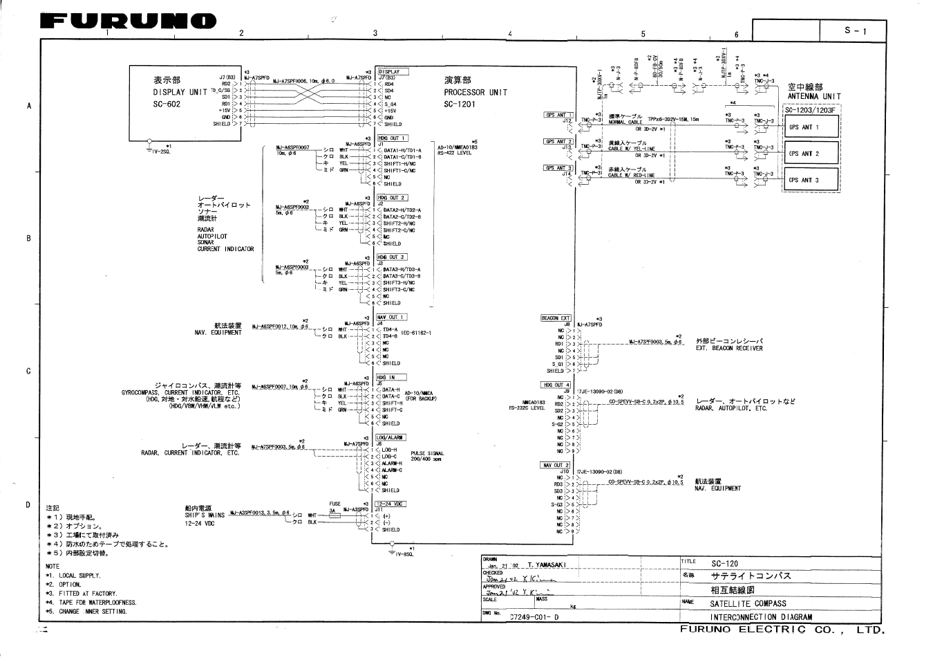 Interconnection diagram | Furuno SC-120 User Manual | Page 93 / 96