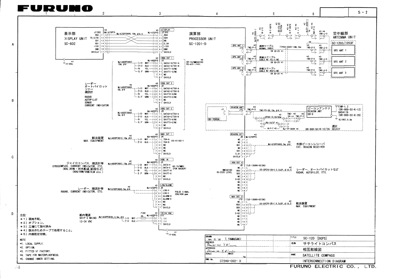 Furuno SC-120 User Manual | Page 94 / 96