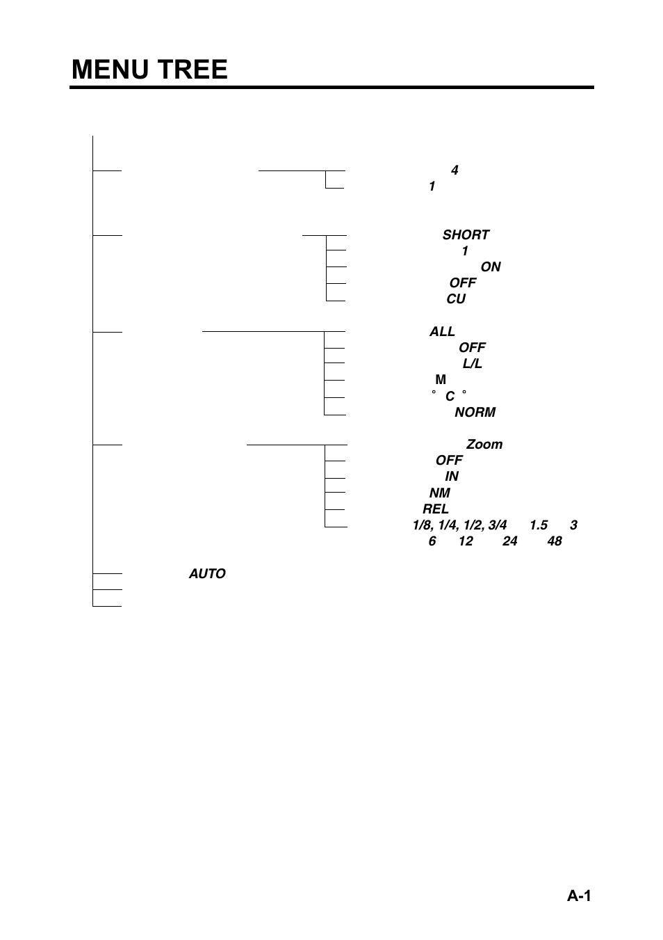 Menu tree | Furuno 851 MARK-2 User Manual | Page 41 / 47