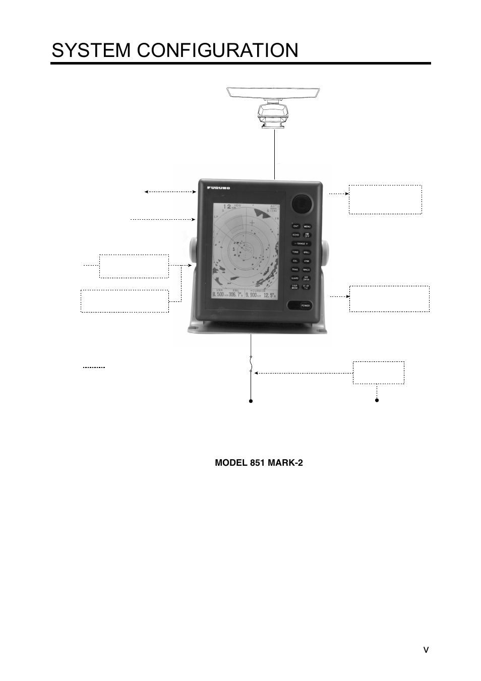 System configuration | Furuno 851 MARK-2 User Manual | Page 7 / 47