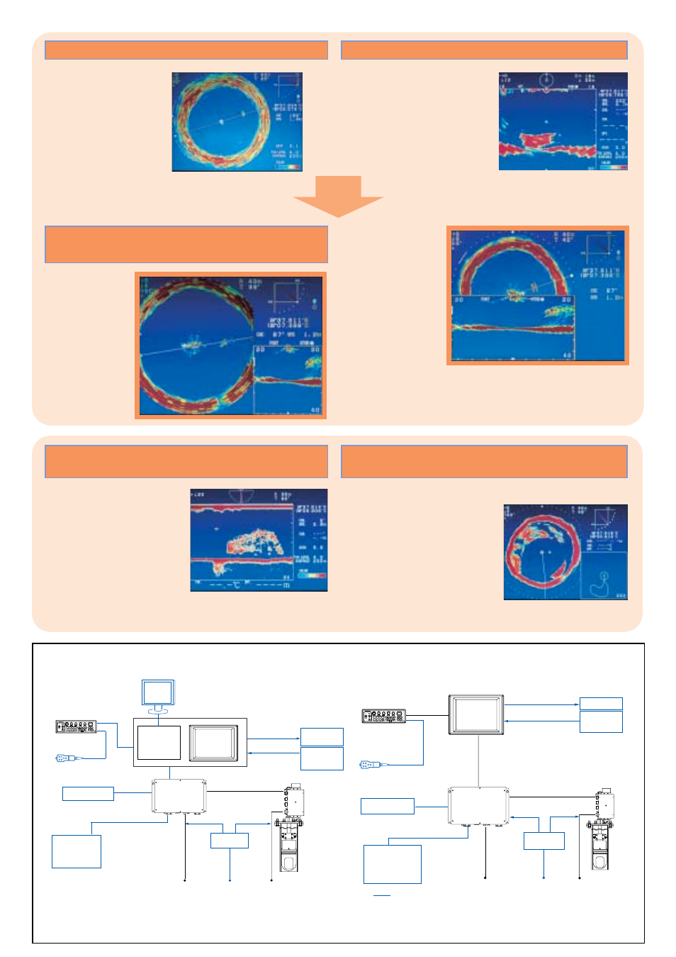 Full circle scan, Vertical scan, Combination of full/half circle with vertical scan | Furuno SEARCHLIGHT SONAR CH-250 User Manual | Page 3 / 4