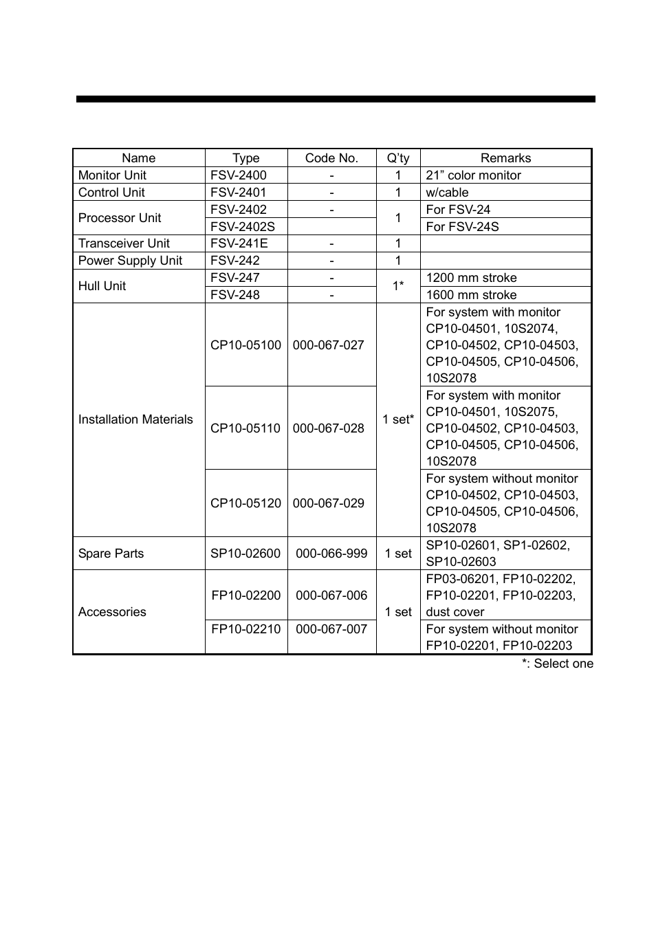 Equipment lists, Standard supply | Furuno FSV-24 User Manual | Page 7 / 104