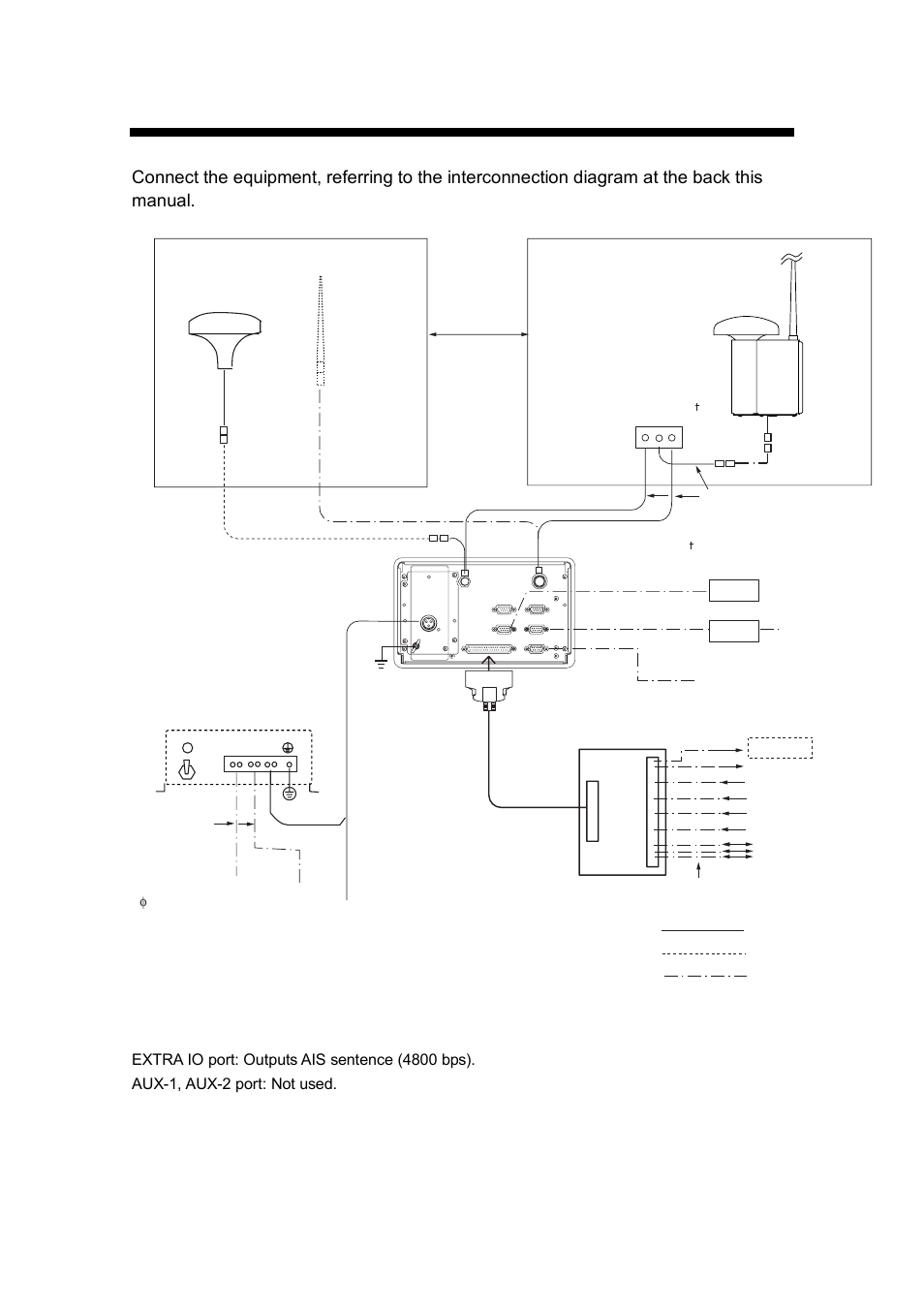 Wiring | Furuno FA-100 User Manual | Page 18 / 58
