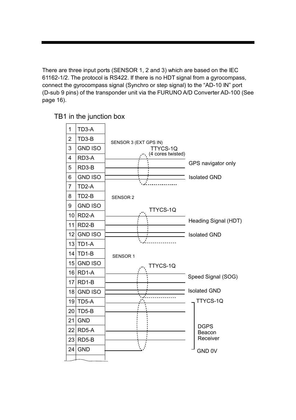 Input/output signal, 1 inputs from sensors, Tb1 in the junction box | Furuno FA-100 User Manual | Page 21 / 58