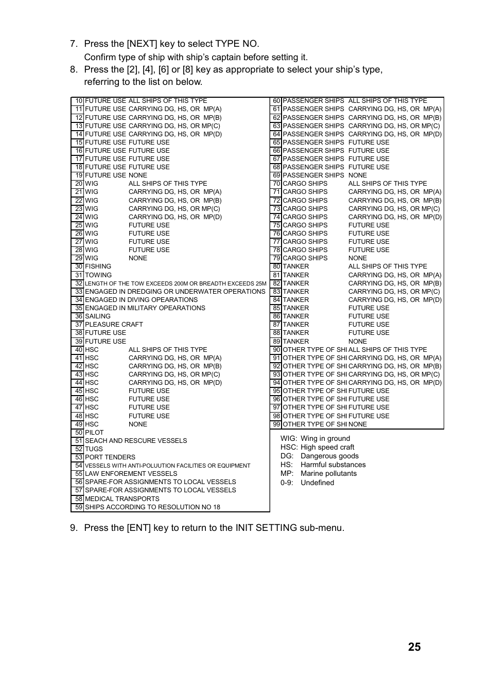 Press the [next] key to select type no | Furuno FA-100 User Manual | Page 31 / 58