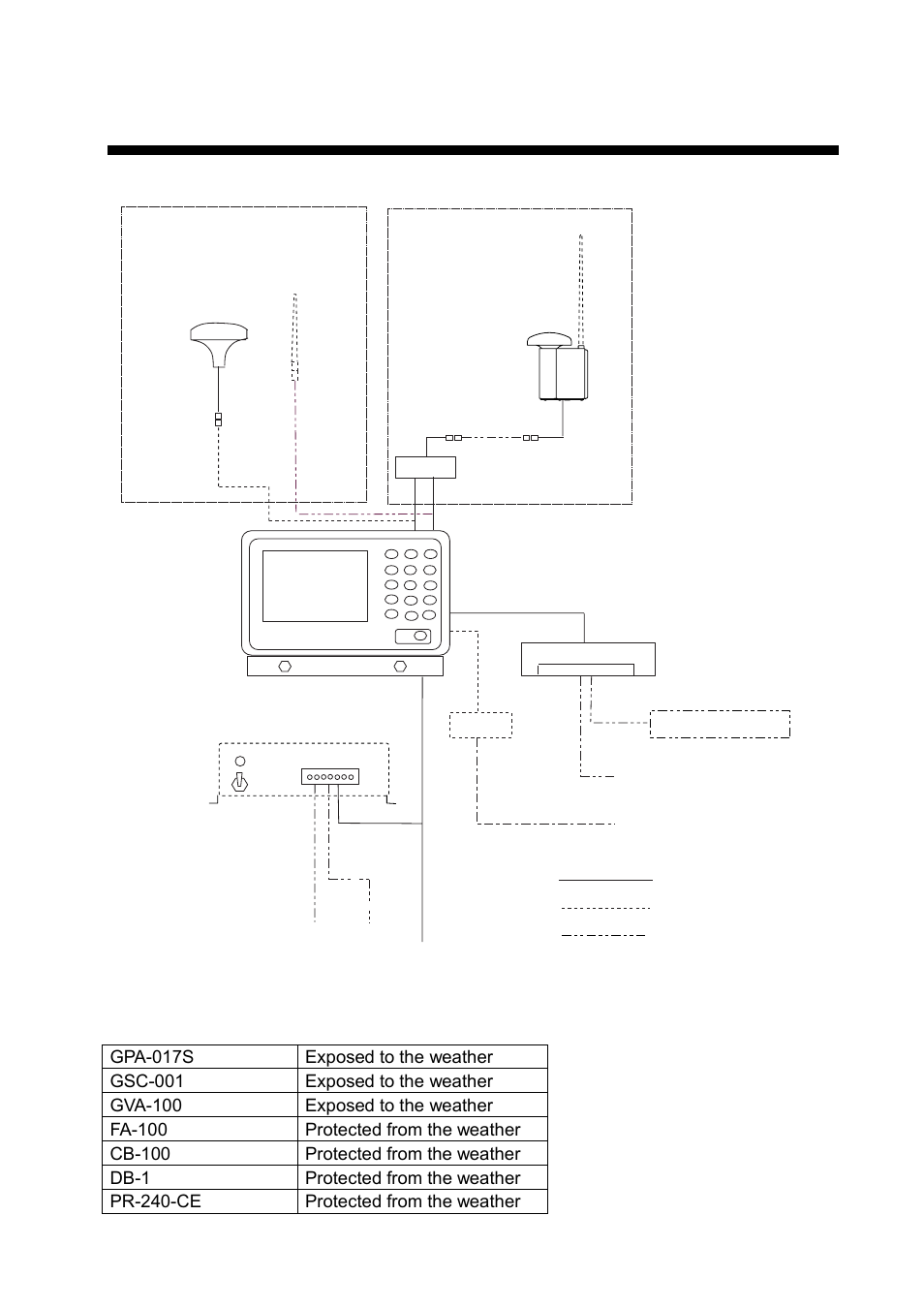 System configuration, Category of the units | Furuno FA-100 User Manual | Page 5 / 58