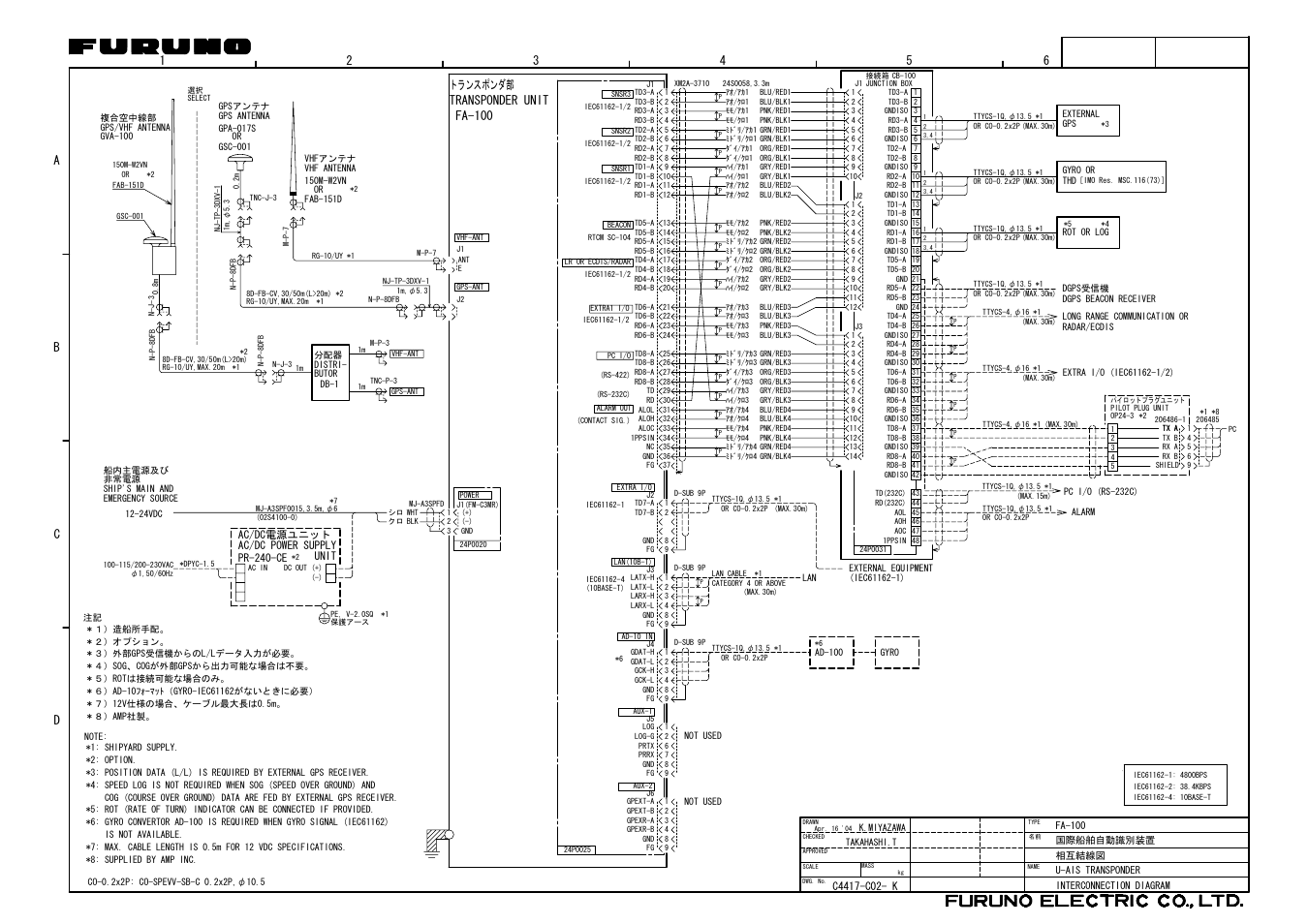 Interconnection diagram, Cb d a, Fa-100 | Transponder unit, トランスポンダ部, Ac/dc電源ユニット ac/dc power supply unit, Pr-240-ce | Furuno FA-100 User Manual | Page 58 / 58