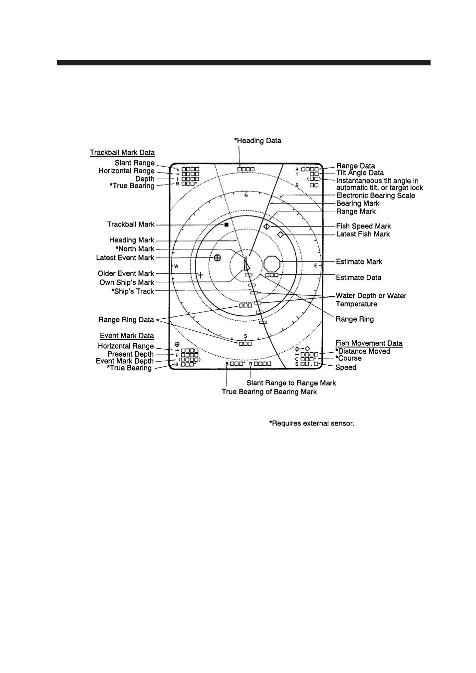 Marks and data, Marks, data and display mode | Furuno CSH-53 User Manual | Page 31 / 106