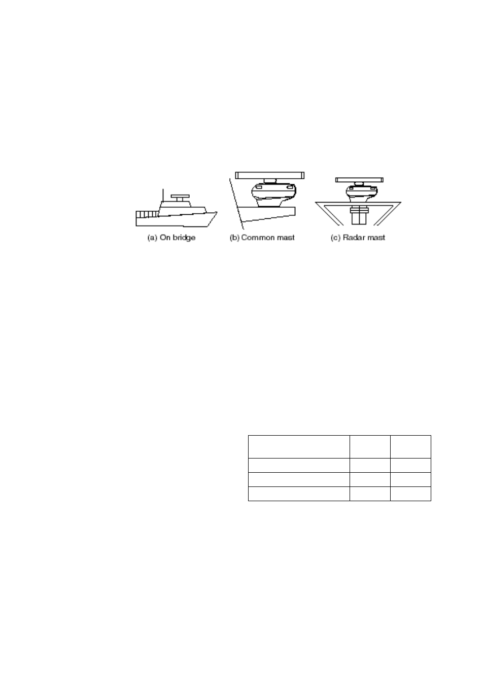 Mounting, 1 scanner unit, Mounting considerations | Furuno FR1500 Mk3 User Manual | Page 11 / 79