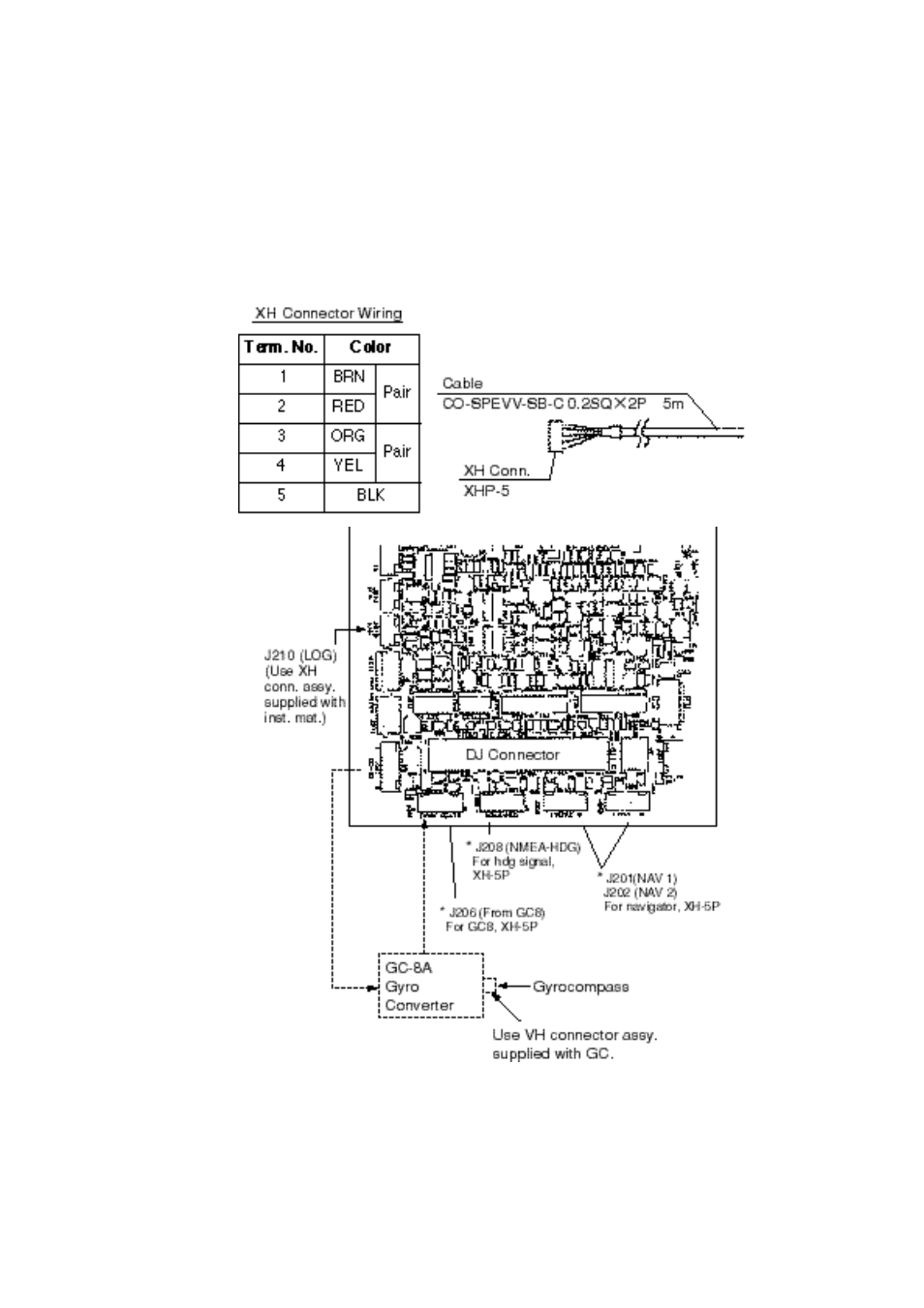 External signal input, output, 1 external input | Furuno FR1500 Mk3 User Manual | Page 29 / 79