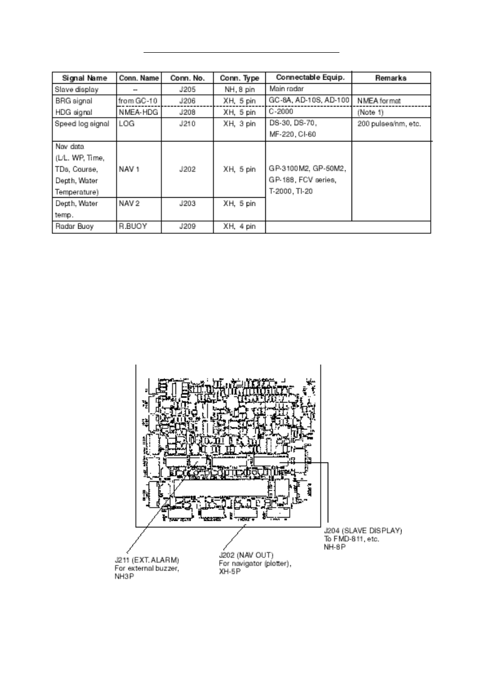 2 output to external equipment | Furuno FR1500 Mk3 User Manual | Page 30 / 79