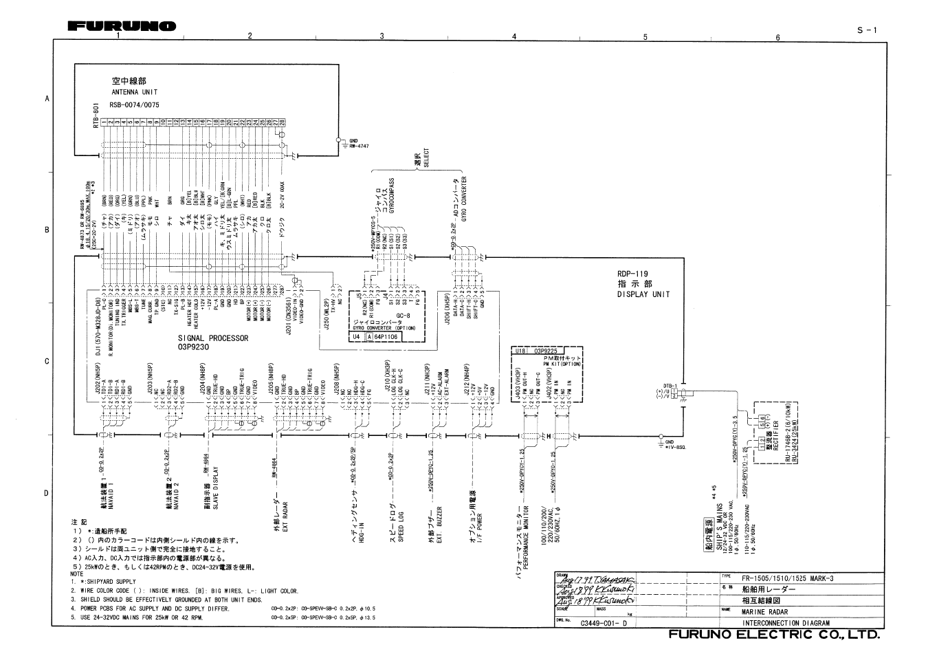 Interconnection diagram | Furuno FR1500 Mk3 User Manual | Page 74 / 79