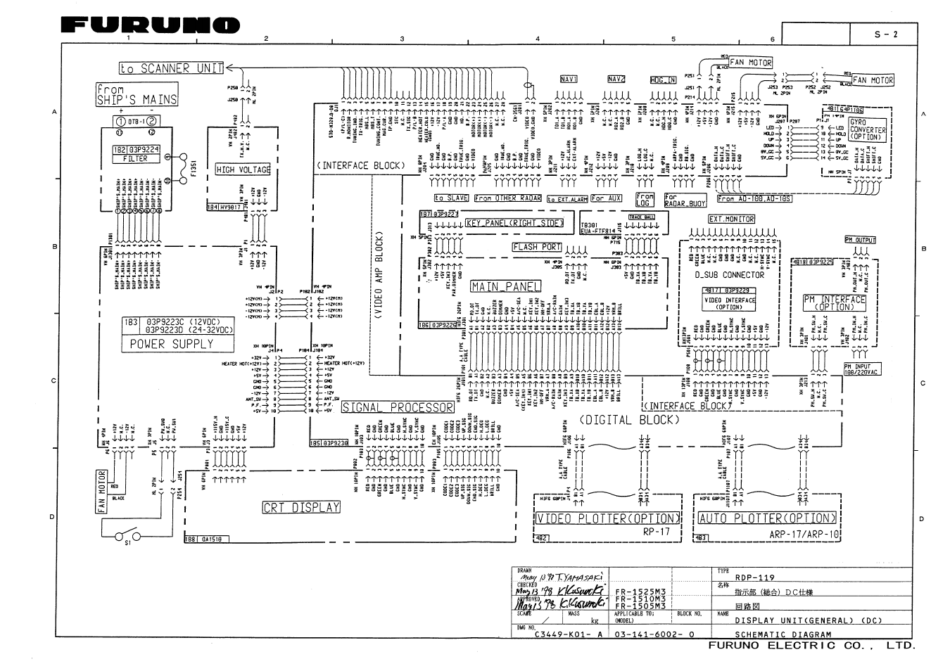 Schematic diagrams | Furuno FR1500 Mk3 User Manual | Page 75 / 79