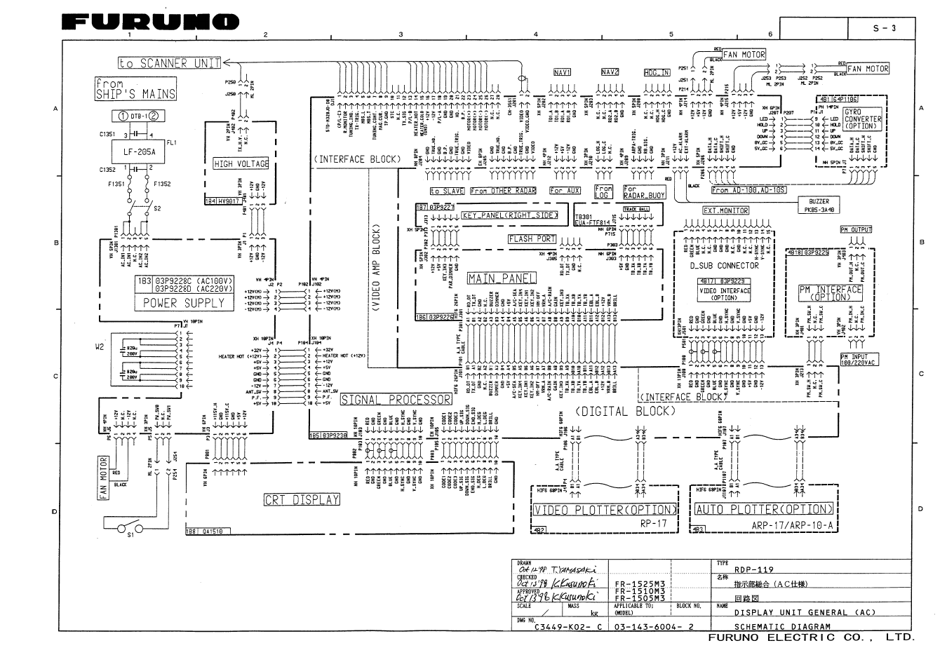 Furuno FR1500 Mk3 User Manual | Page 76 / 79