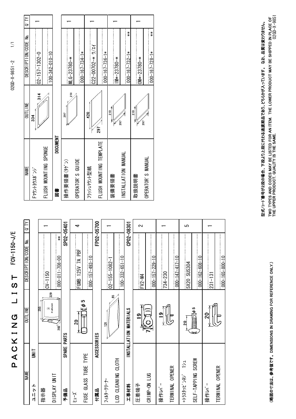 Packing list, Ｐａ ｃｋ ｉｎｇ ｌ ｉ ｓｔ | Furuno FCV-1150 User Manual | Page 28 / 32