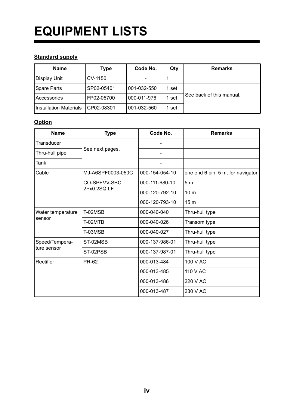 Equipment lists | Furuno FCV-1150 User Manual | Page 5 / 32